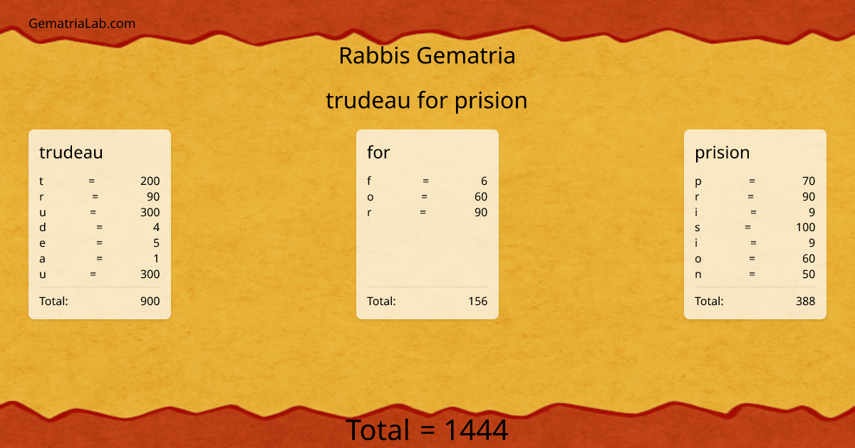 trudeau for prision in rabbis Gematria